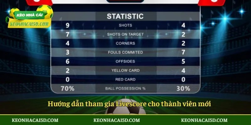 Hướng dẫn tham gia Livescore cho thành viên mới