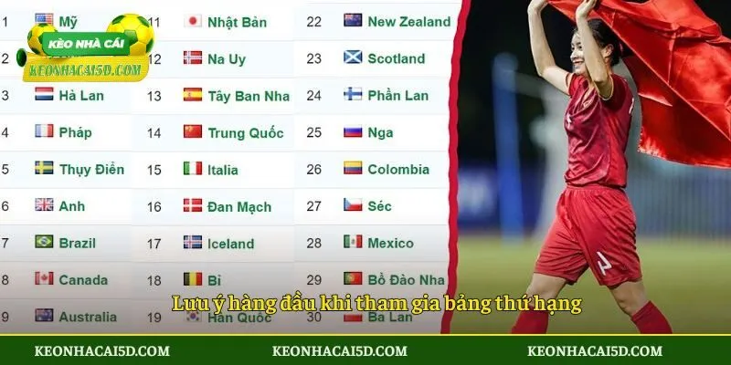 Lưu ý hàng đầu khi tham gia bảng thứ hạng