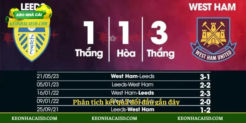 Phân tích kết quả đối đầu gần đây khi soi kèo trận đấu Leeds United vs Aston Villa