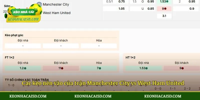 Các kèo nên vào của trận Manchester City vs West Ham United ngày 21/12/2025