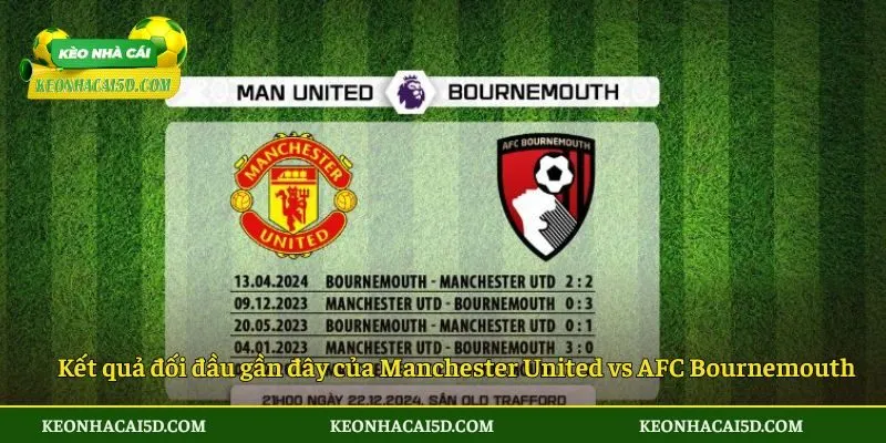 Kết quả đối đầu gần đây của Manchester United vs AFC Bournemouth