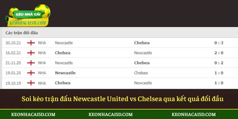 Soi kèo trận đấu Newcastle United vs Chelsea qua kết quả đối đầu